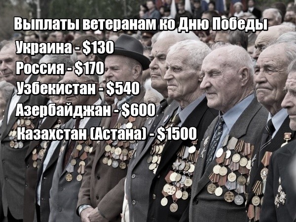 Ветерани в Росії можу розраховувати на 170 доларів, в Азербайджані - 600 доларів, а в Узбекистані - близько 540 доларів