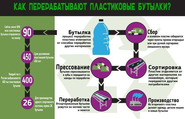 Капітальні витрати не перевищують 600 000 рублей, і окупаються за кілька місяців роботи