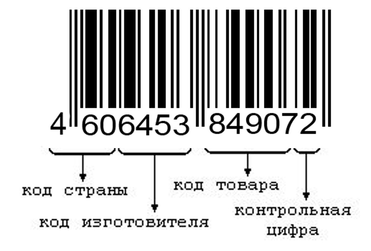 Як здійснити друк штрих кодів, розмістити штрих код на етикетці, що означає виробництво штрих кодів і як це здійснити в рамках організації