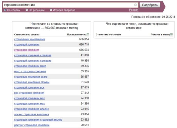 Що шукають в Інтернеті росіяни, вводячи в пошук фразу Страхова компанія